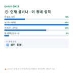 금남로5가 맛보기