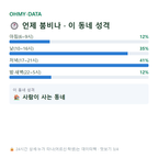 동선동5가 맛보기