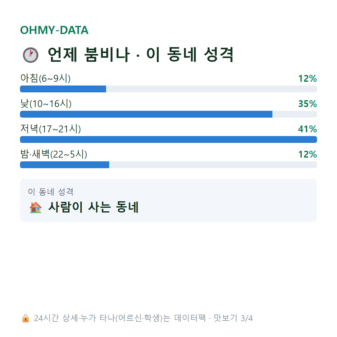 동선동5가 맛보기