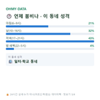 항동5가 맛보기