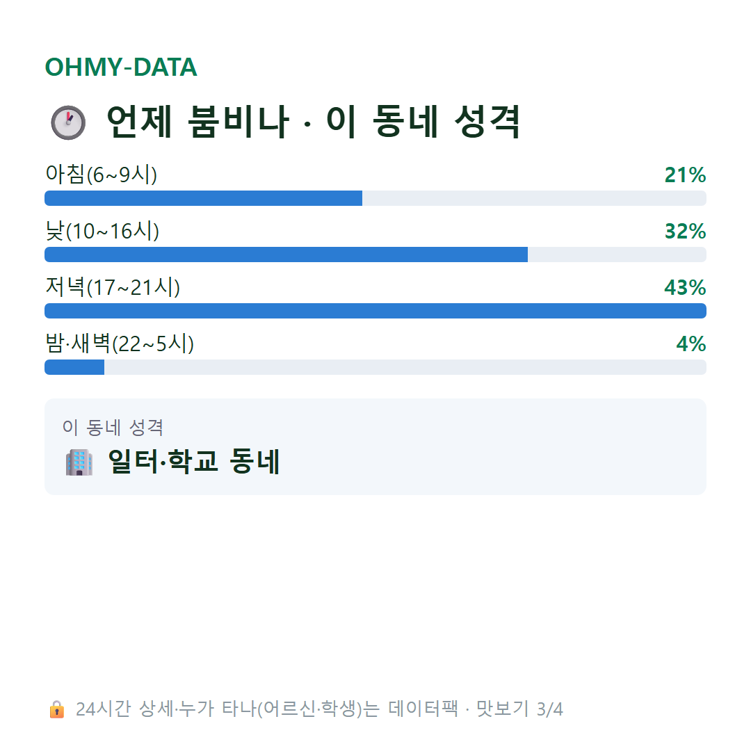 항동5가 맛보기