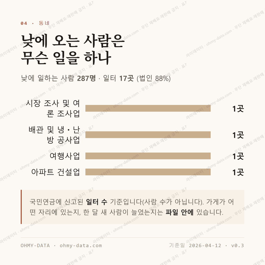 금남로5가 맛보기 3