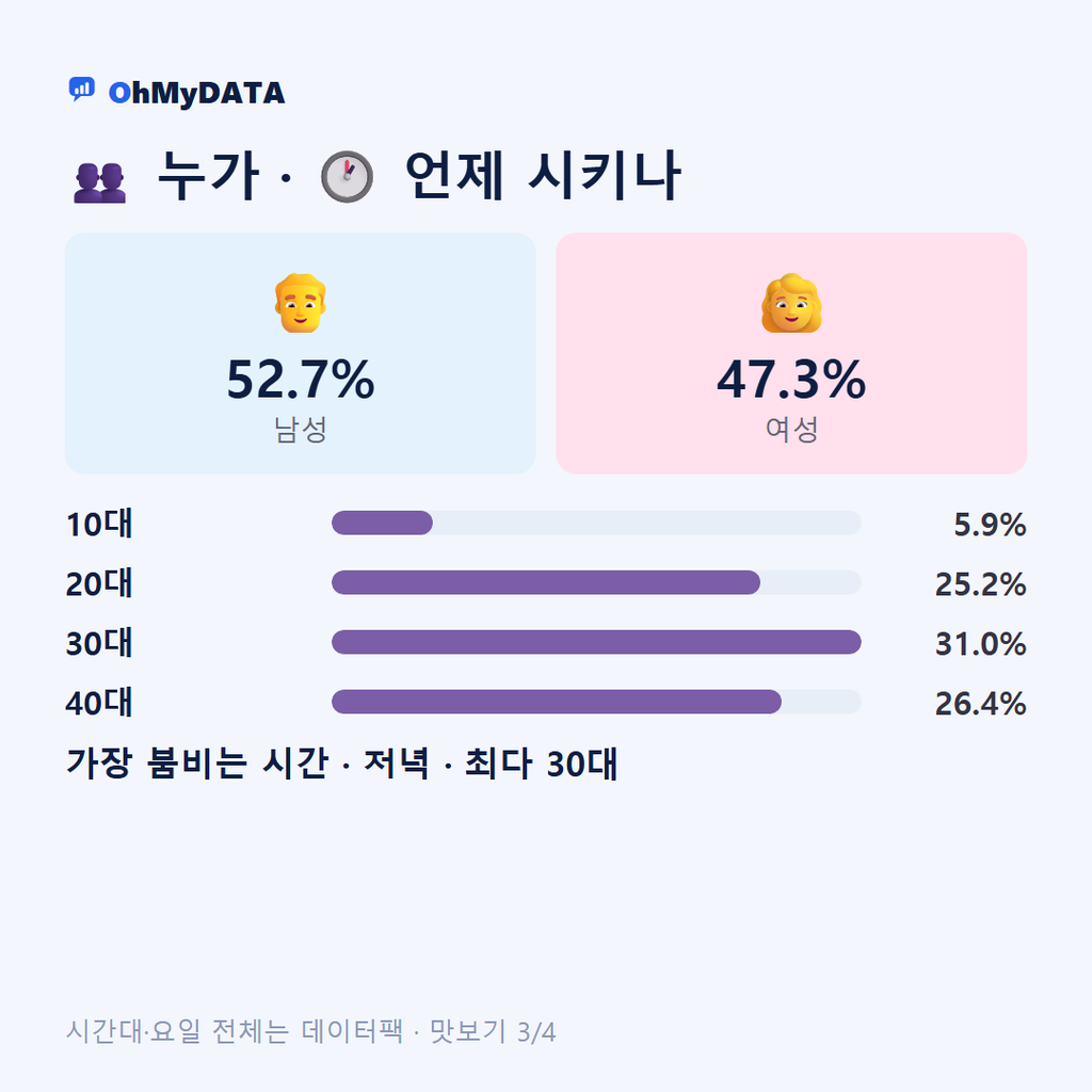 온양5동 맛보기 3/4