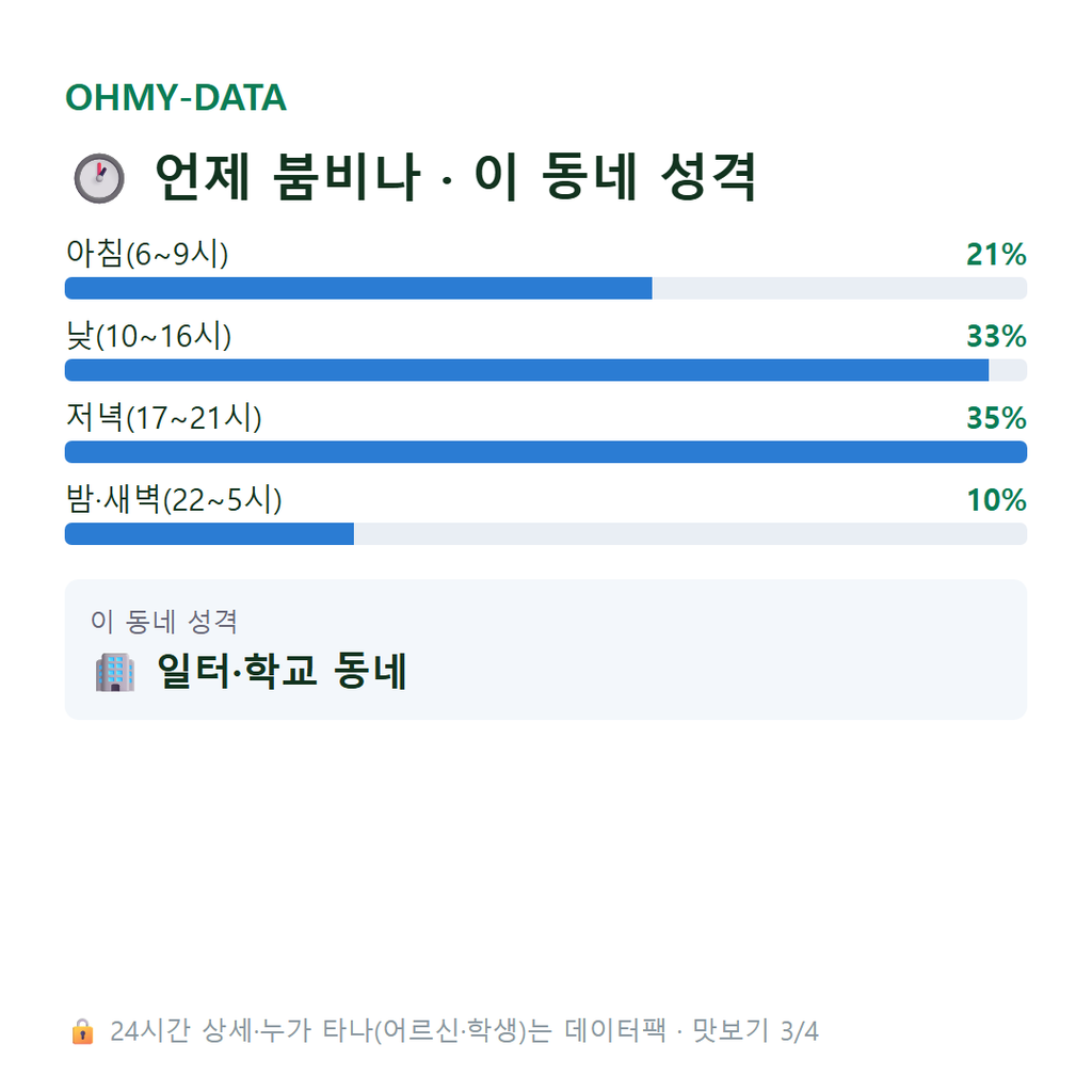 남대문로5가 맛보기