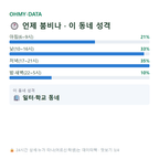 남대문로5가 맛보기