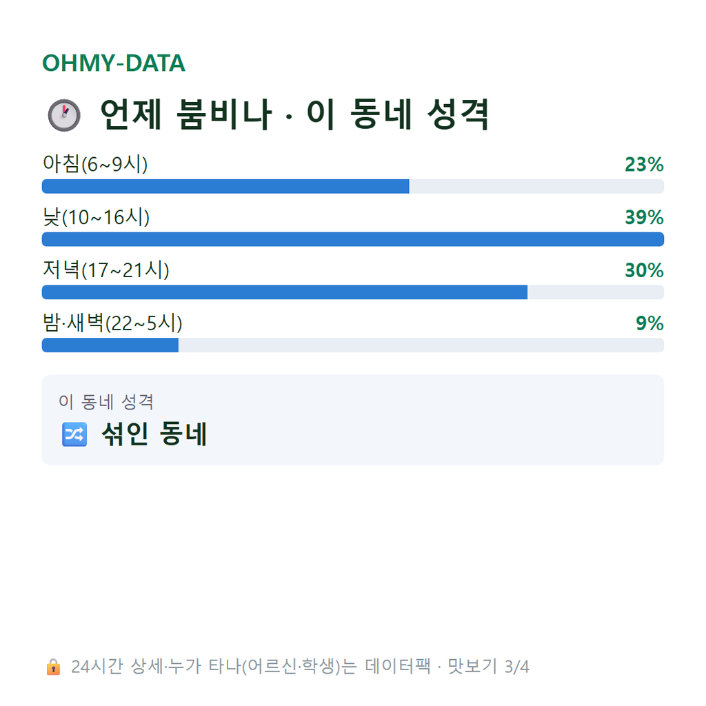 삼선동5가 맛보기
