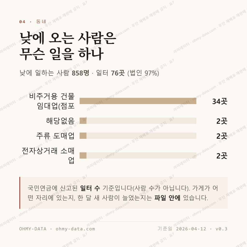 삼선동5가 맛보기 3