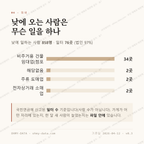 삼선동5가 맛보기 3
