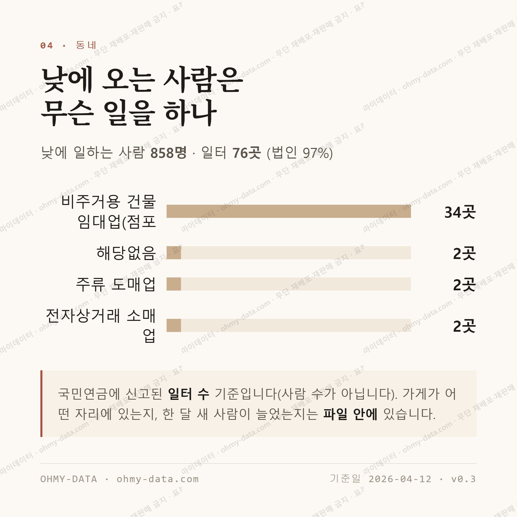 삼선동5가 맛보기 3