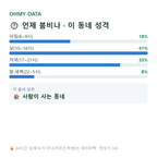 동소문동5가 맛보기