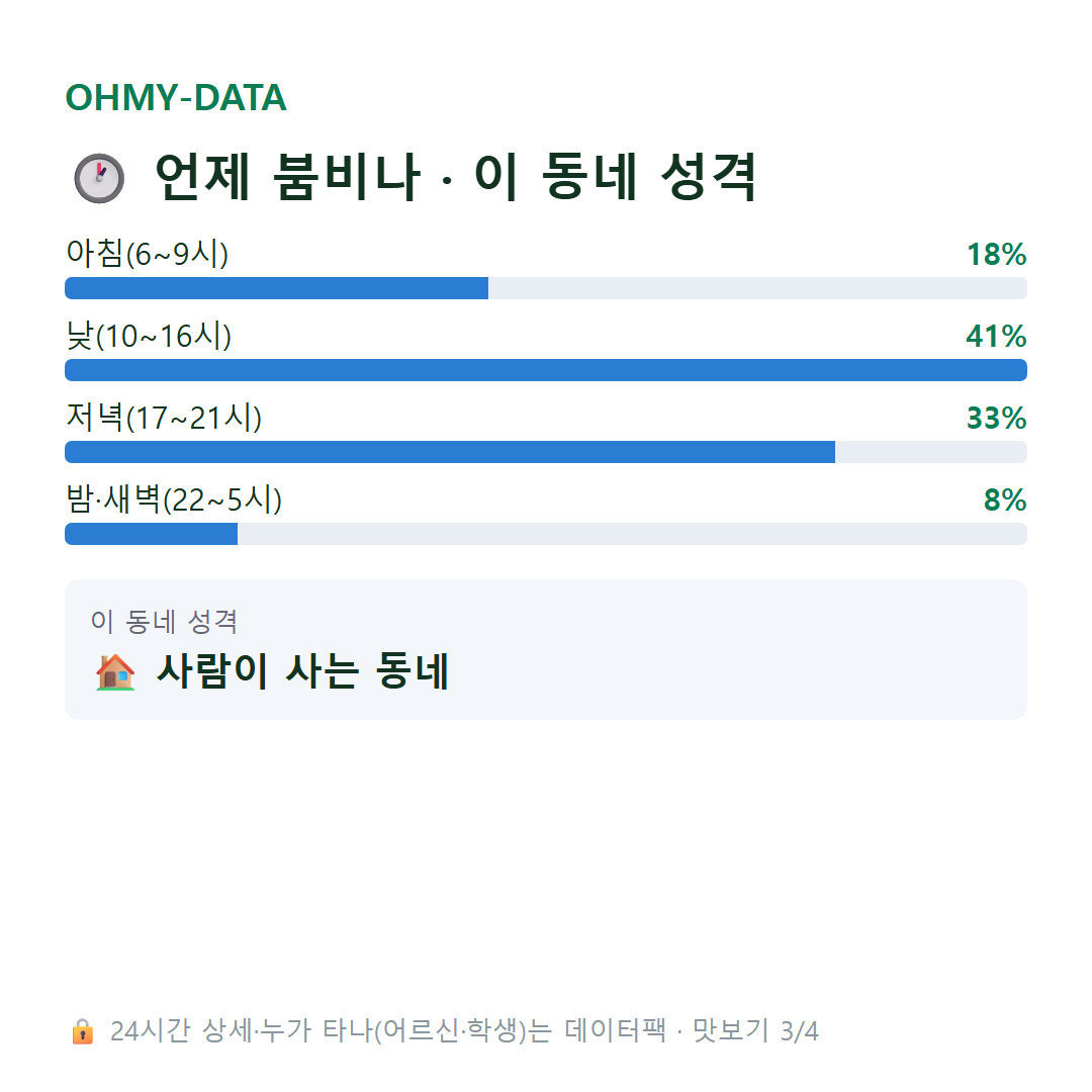 동소문동5가 맛보기