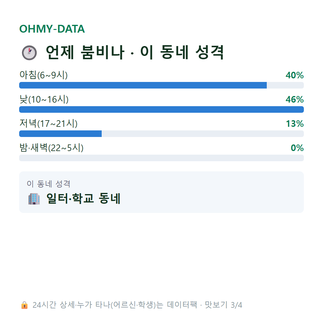 충장로5가 맛보기