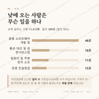 양평동5가 맛보기 3