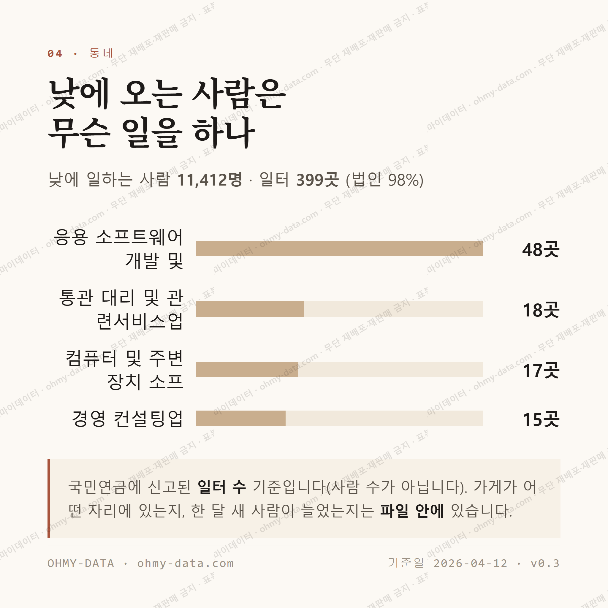 양평동5가 맛보기 3