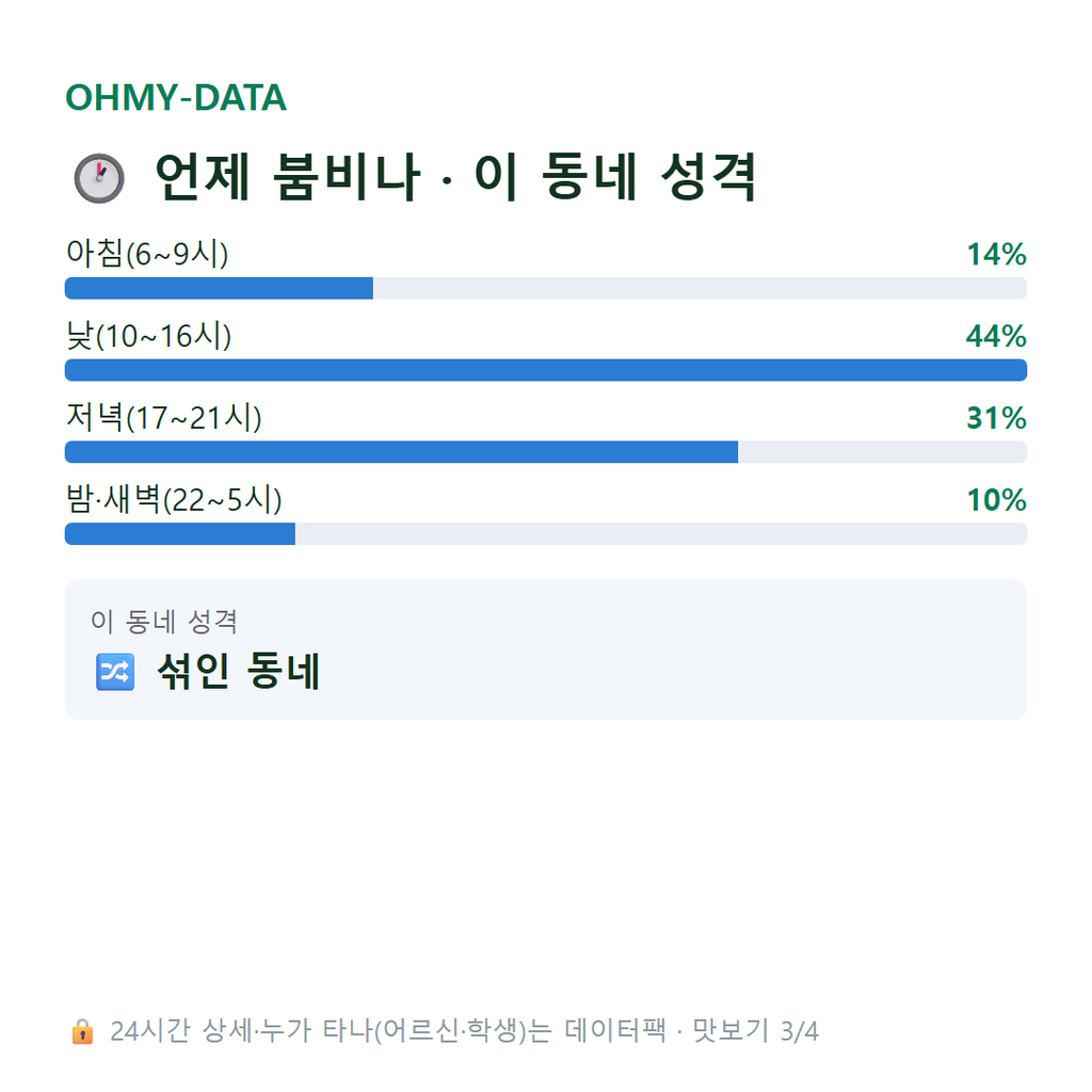 을지로5가 맛보기