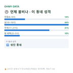 을지로5가 맛보기