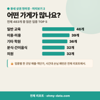 당산동5가 당산동5가_맛보기_3.png