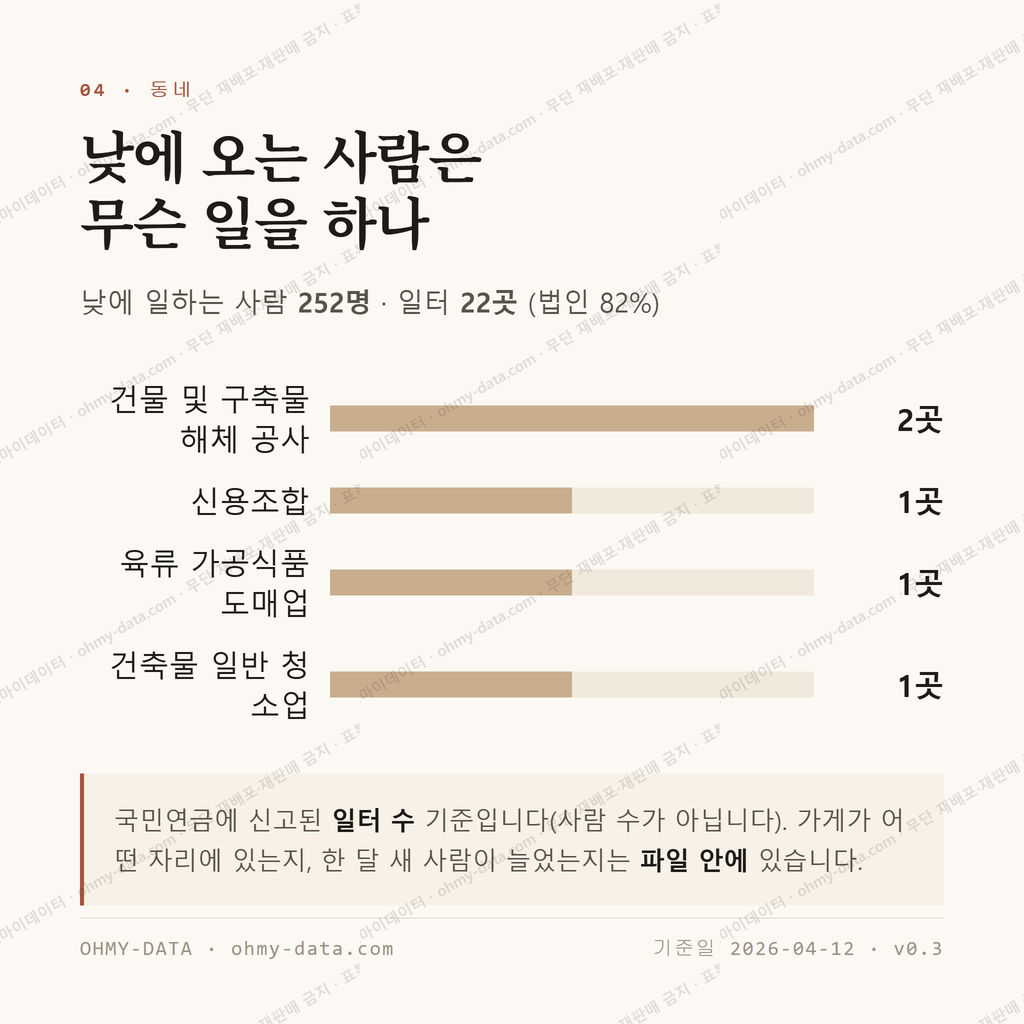 영등포동5가 맛보기 3