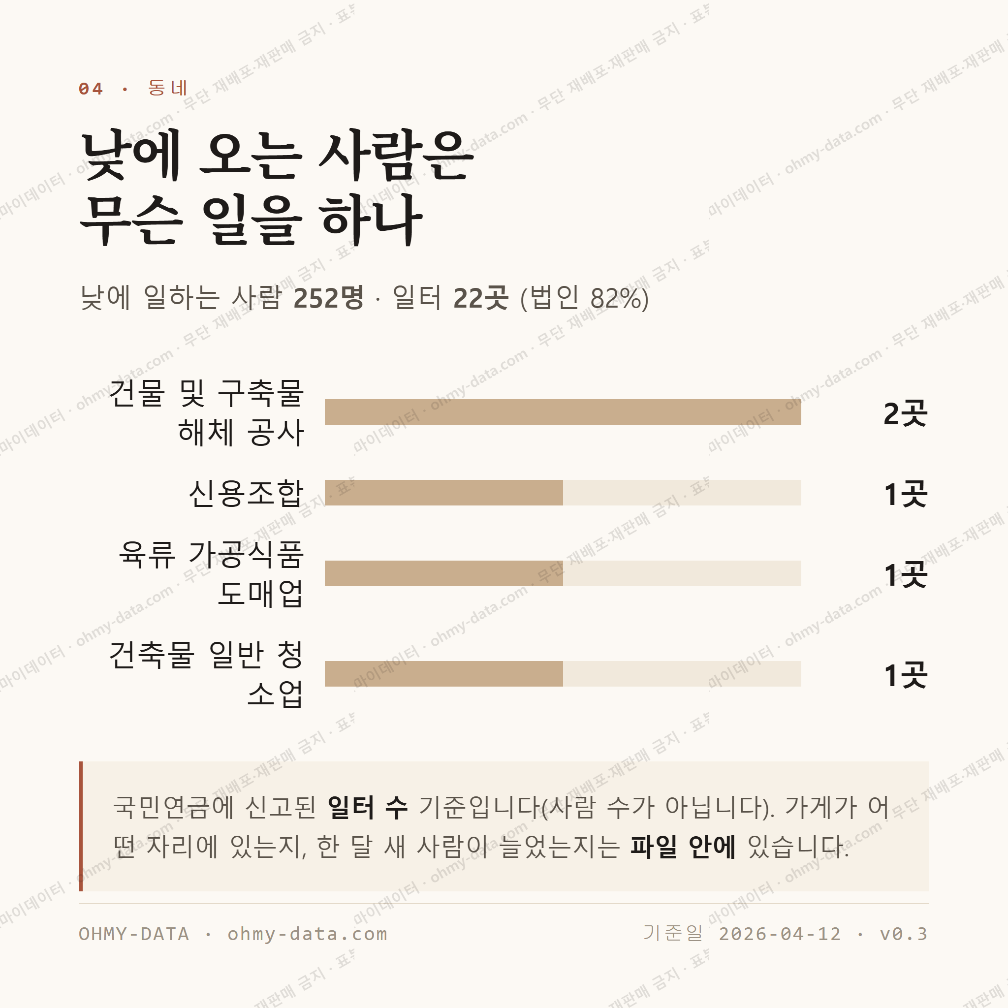 영등포동5가 맛보기 3