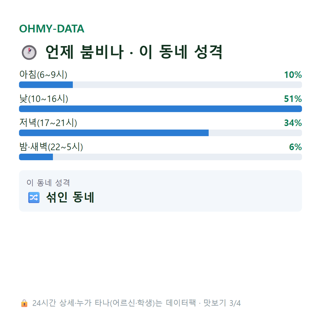 남포동5가 맛보기