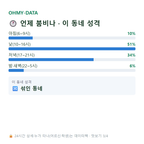 남포동5가 맛보기