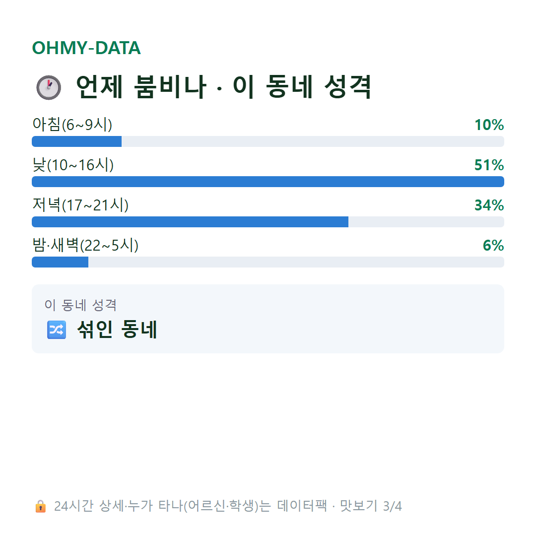 남포동5가 맛보기