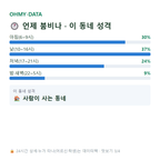 보문동5가 맛보기