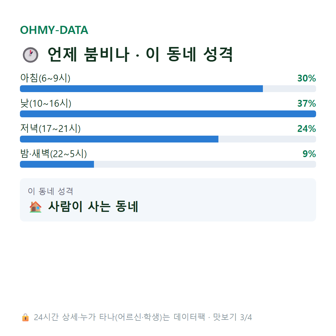보문동5가 맛보기