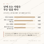 남대문로5가 맛보기 3