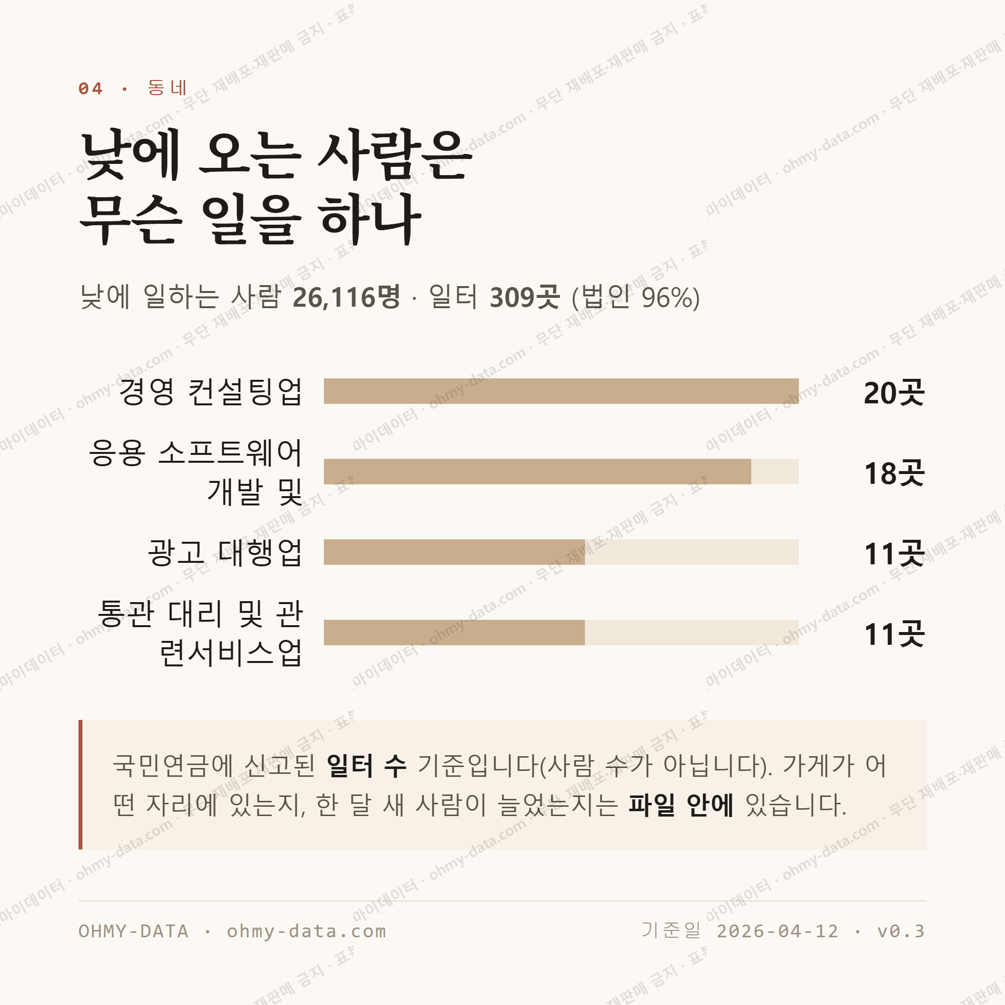 남대문로5가 맛보기 3