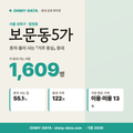 보문동5가 보문동5가_표지.png
