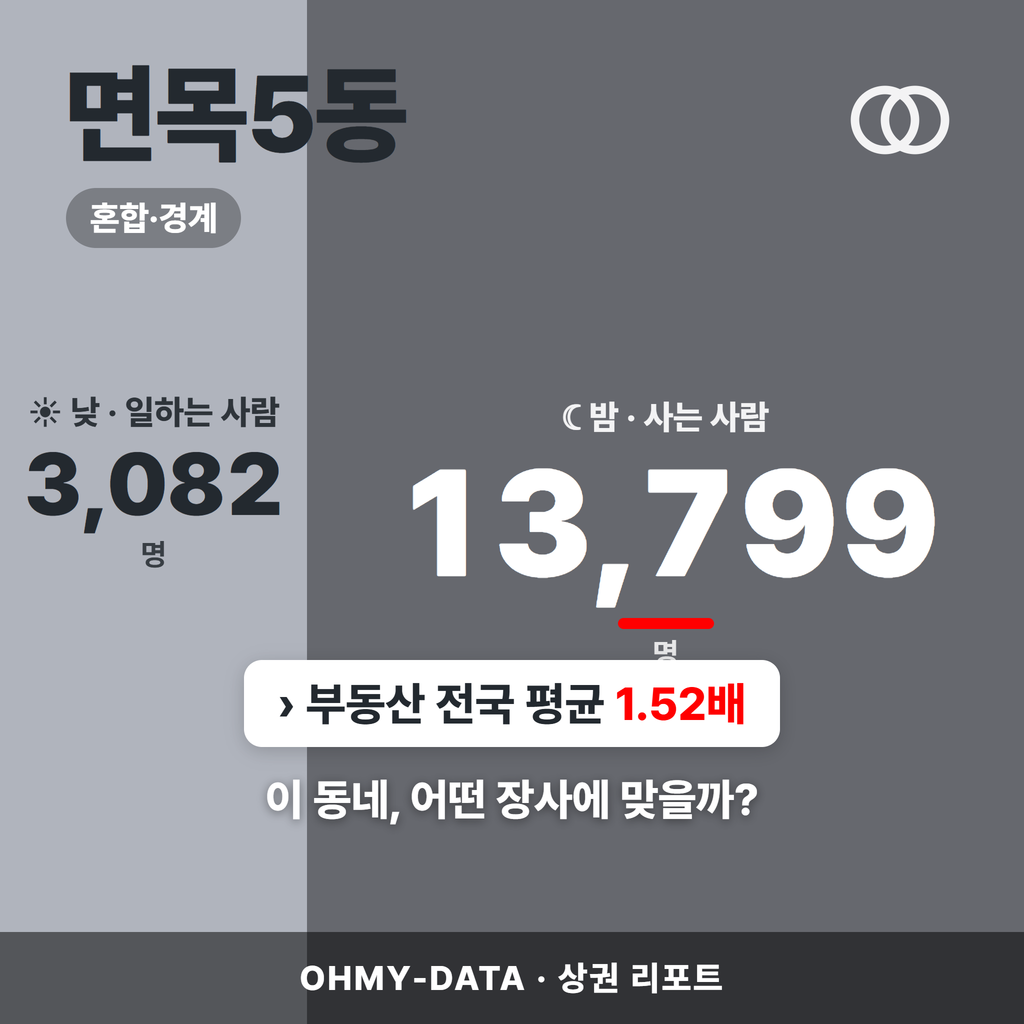 면목5동 면목5동_표지.png