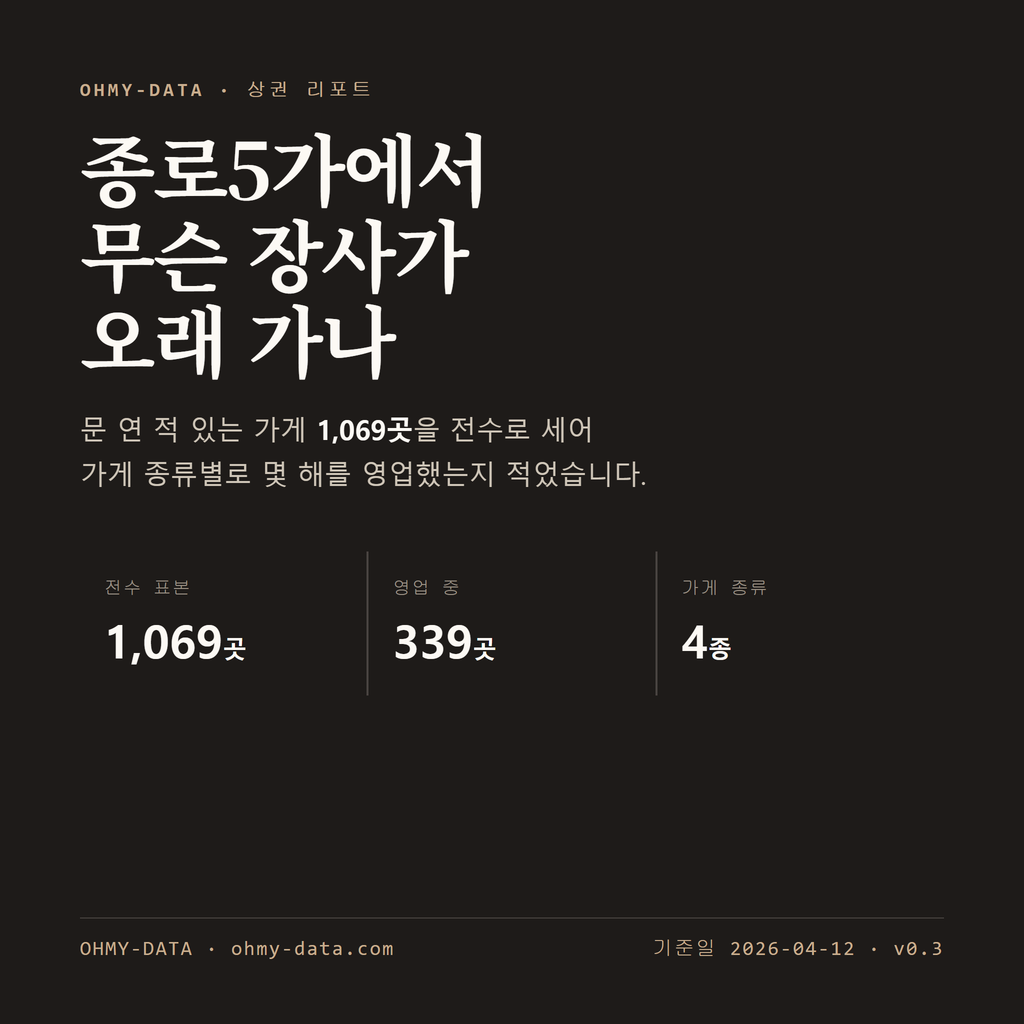 종로5가 표지