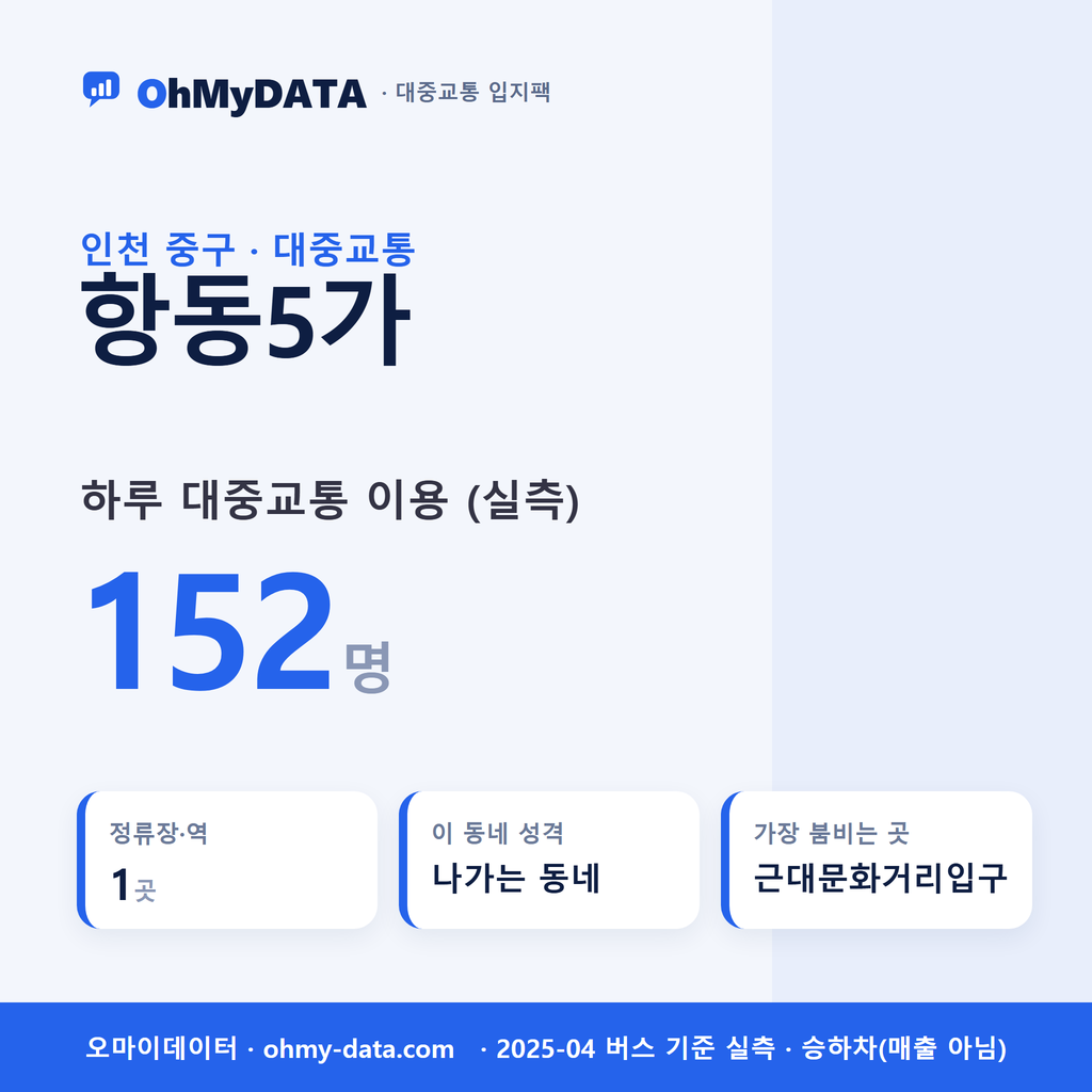 항동5가 대중교통 입지팩 표지