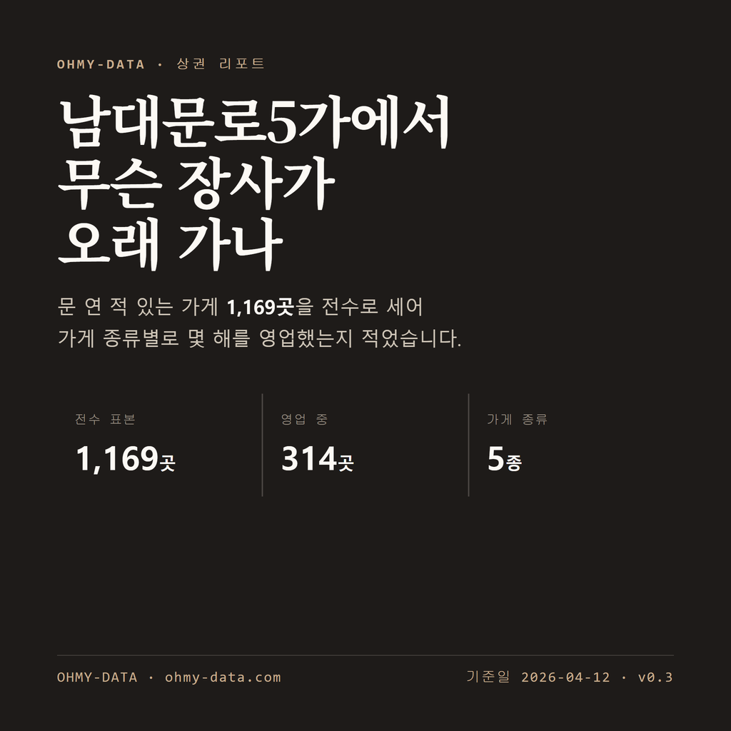 남대문로5가 표지