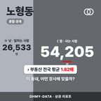 노형동 노형동_표지.png