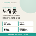 노형동 노형동_표지.png