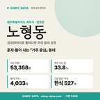 노형동 노형동_표지.png