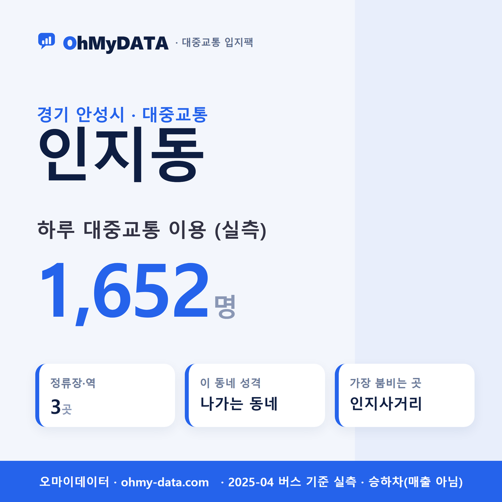 인지동 대중교통 입지팩 표지