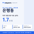 은행동 대중교통 입지팩 표지