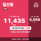 일산동 일산동_표지.png