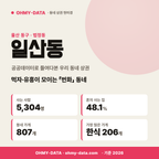 일산동 일산동_표지.png