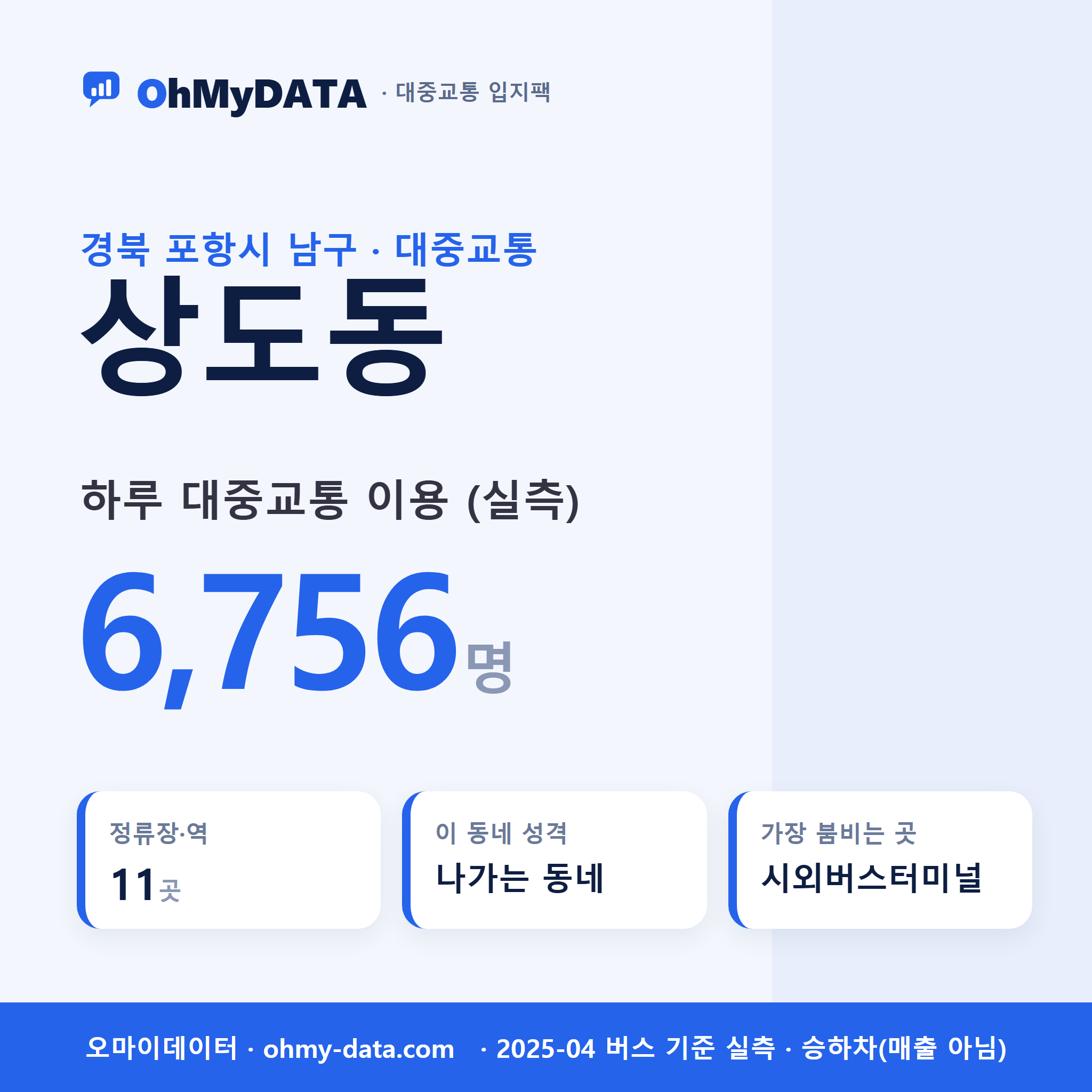 상도동 대중교통 입지팩 표지