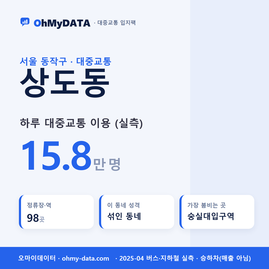 상도동 대중교통 입지팩 표지