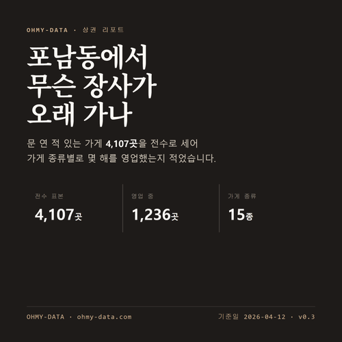 포남동 표지