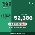 진영읍 진영읍_표지.png