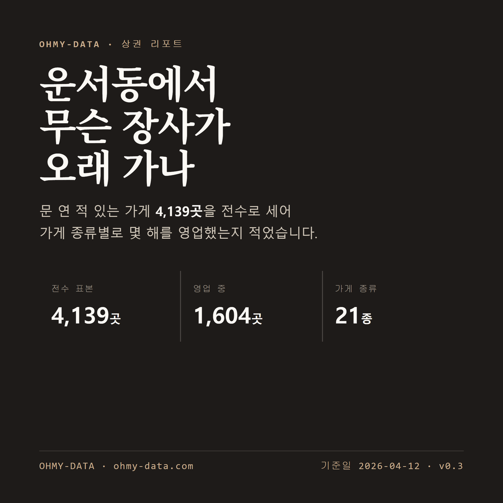 운서동 표지