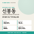 신봉동 신봉동_표지.png