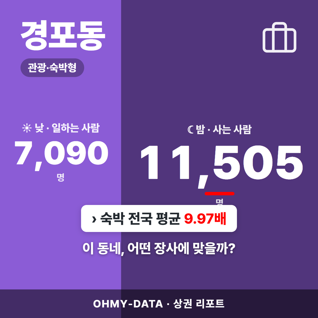 경포동 경포동_표지.png