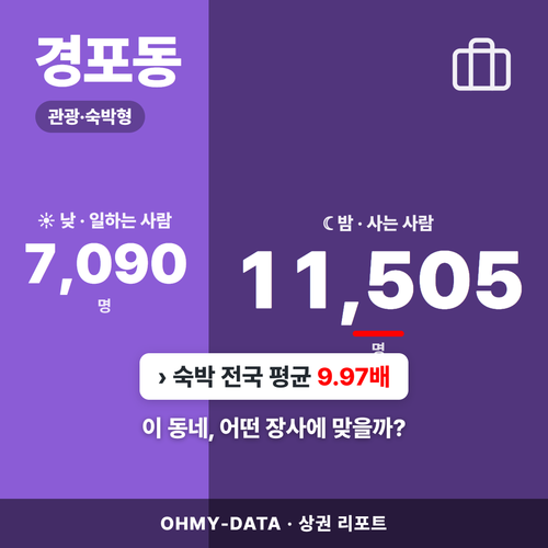 경포동 경포동_표지.png
